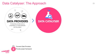 Convene Data Providers
Provide project framework
Data Catalyser: The Approach
2
1
2
33
 