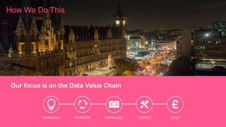 Our focus is on the Data Value Chain
How We Do This
 