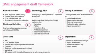 SME engagement draft framework
Kick off activities
•  SME & partner speed dating
•  Trusted cloud tech session
•  TDM Part...