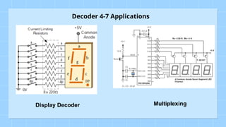 Digital-Circuit-Group-5-DUT-Da Nang of science and technology | PPTX