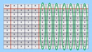 Digital-Circuit-Group-5-DUT-Da Nang of science and technology | PPTX