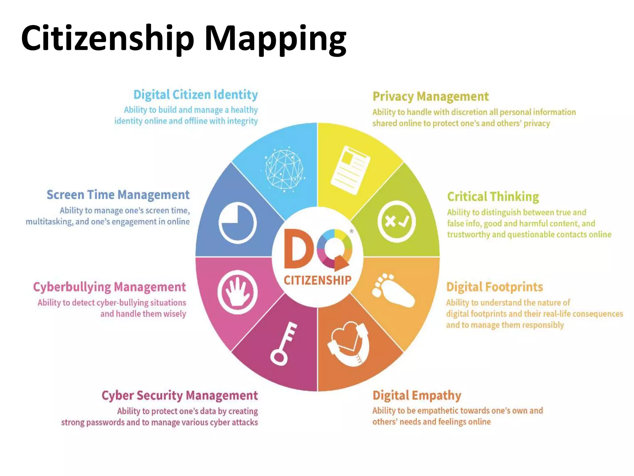 Citizenship Mapping
 