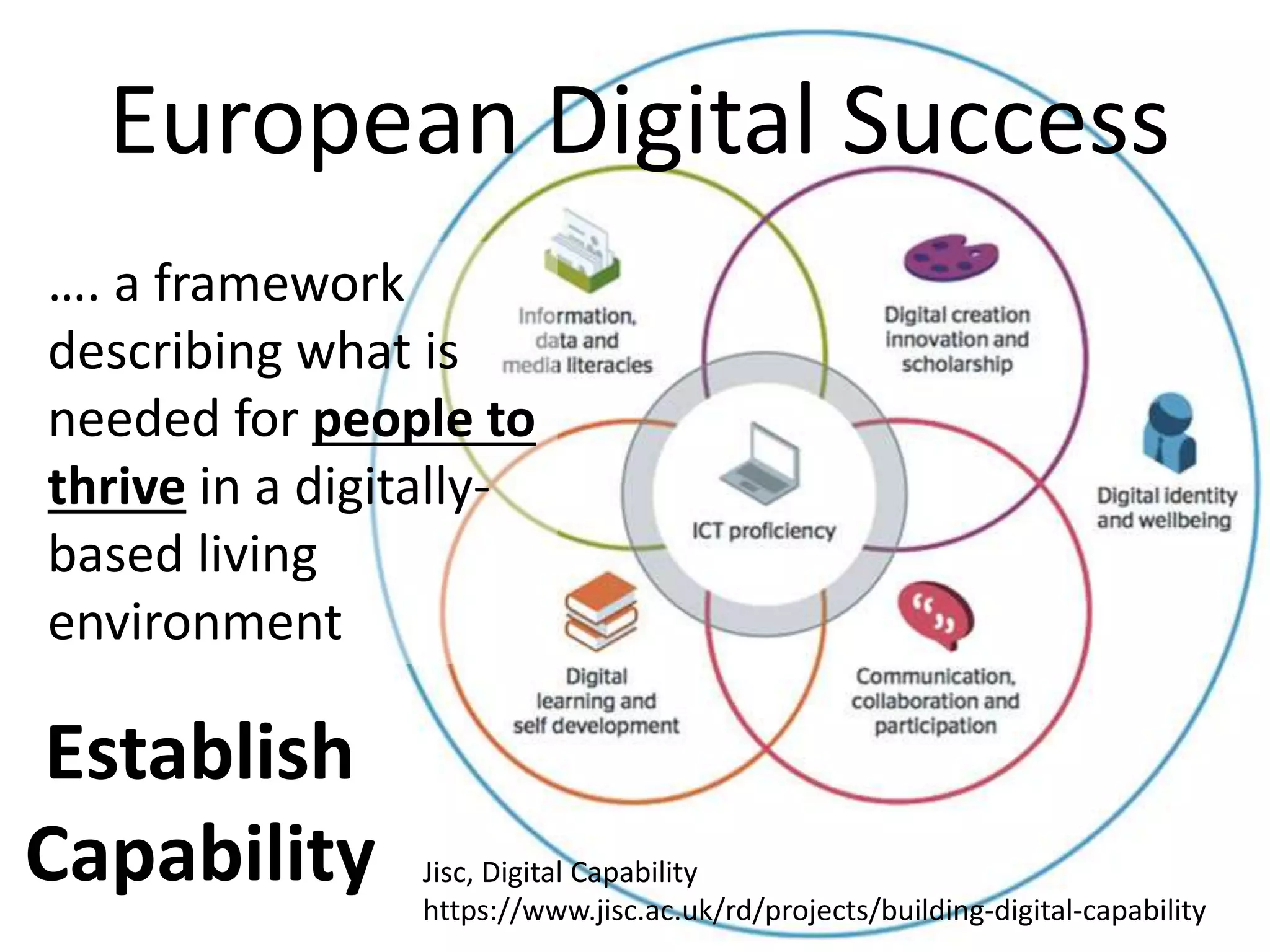 Establish
Capability
…. a framework
describing what is
needed for people to
thrive in a digitally-
based living
environment
Jisc, Digital Capability
https://www.jisc.ac.uk/rd/projects/building-digital-capability
European Digital Success
 