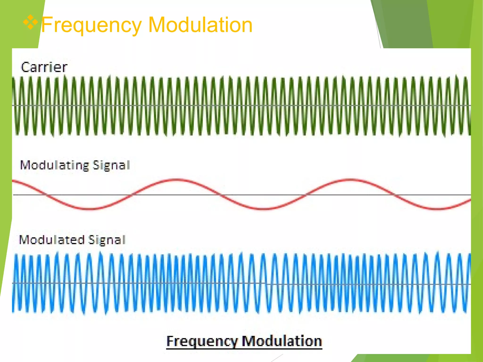 Different types of Modulation Techniques | PPT | Technology & Computing