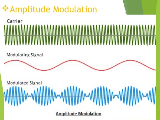Different types of Modulation Techniques