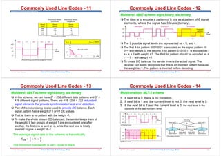Digital-communication.pdf