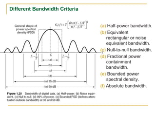 First Null Bandwidth digital-communication-lecture-1 (1).ppt