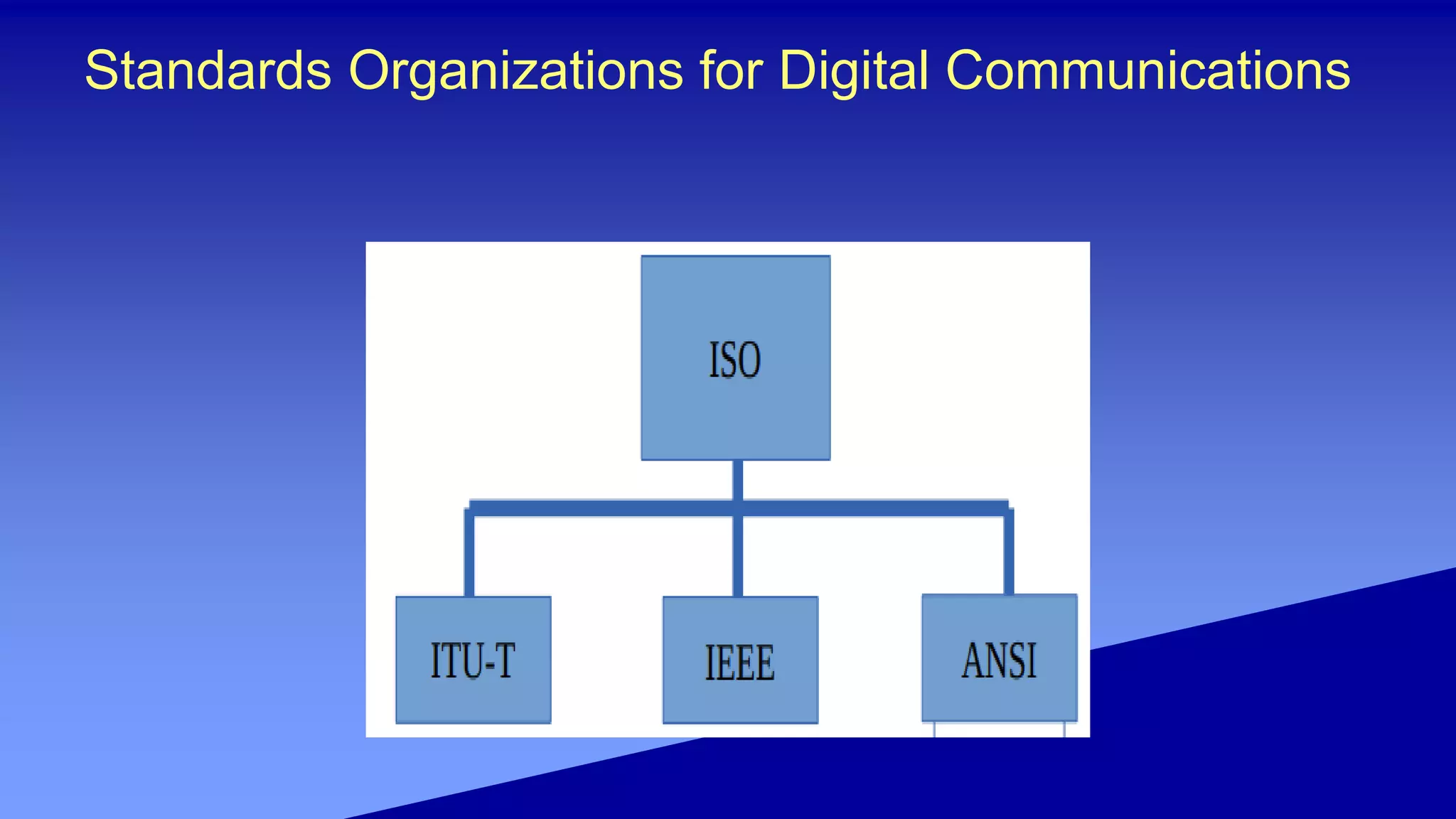 Standards Organizations for Digital Communications
 