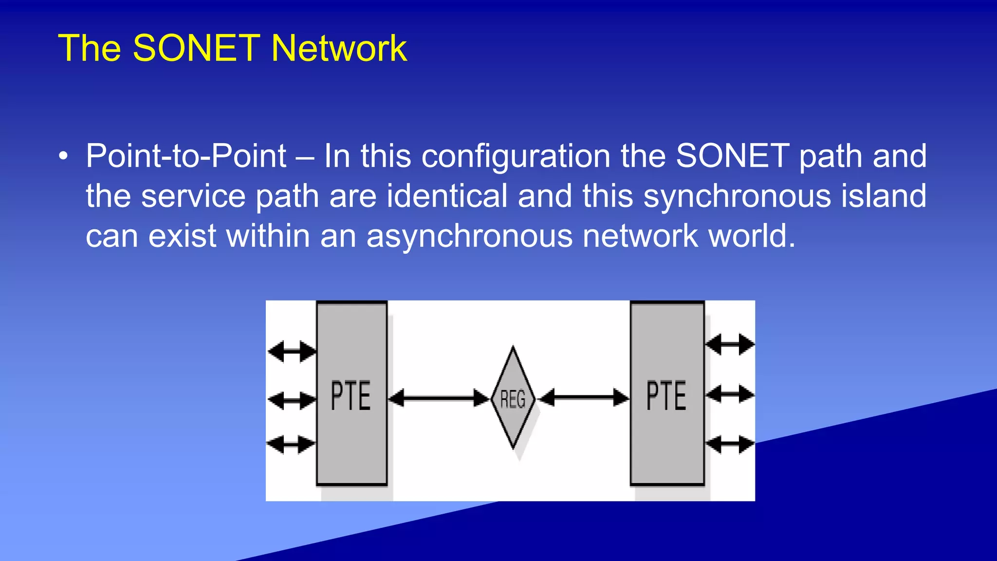 The SONET Network
• Point-to-Point – In this configuration the SONET path and
the service path are identical and this synchronous island
can exist within an asynchronous network world.
 
