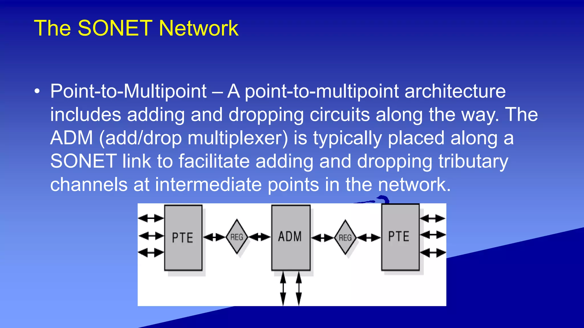 The SONET Network
• Point-to-Multipoint – A point-to-multipoint architecture
includes adding and dropping circuits along the way. The
ADM (add/drop multiplexer) is typically placed along a
SONET link to facilitate adding and dropping tributary
channels at intermediate points in the network.
 