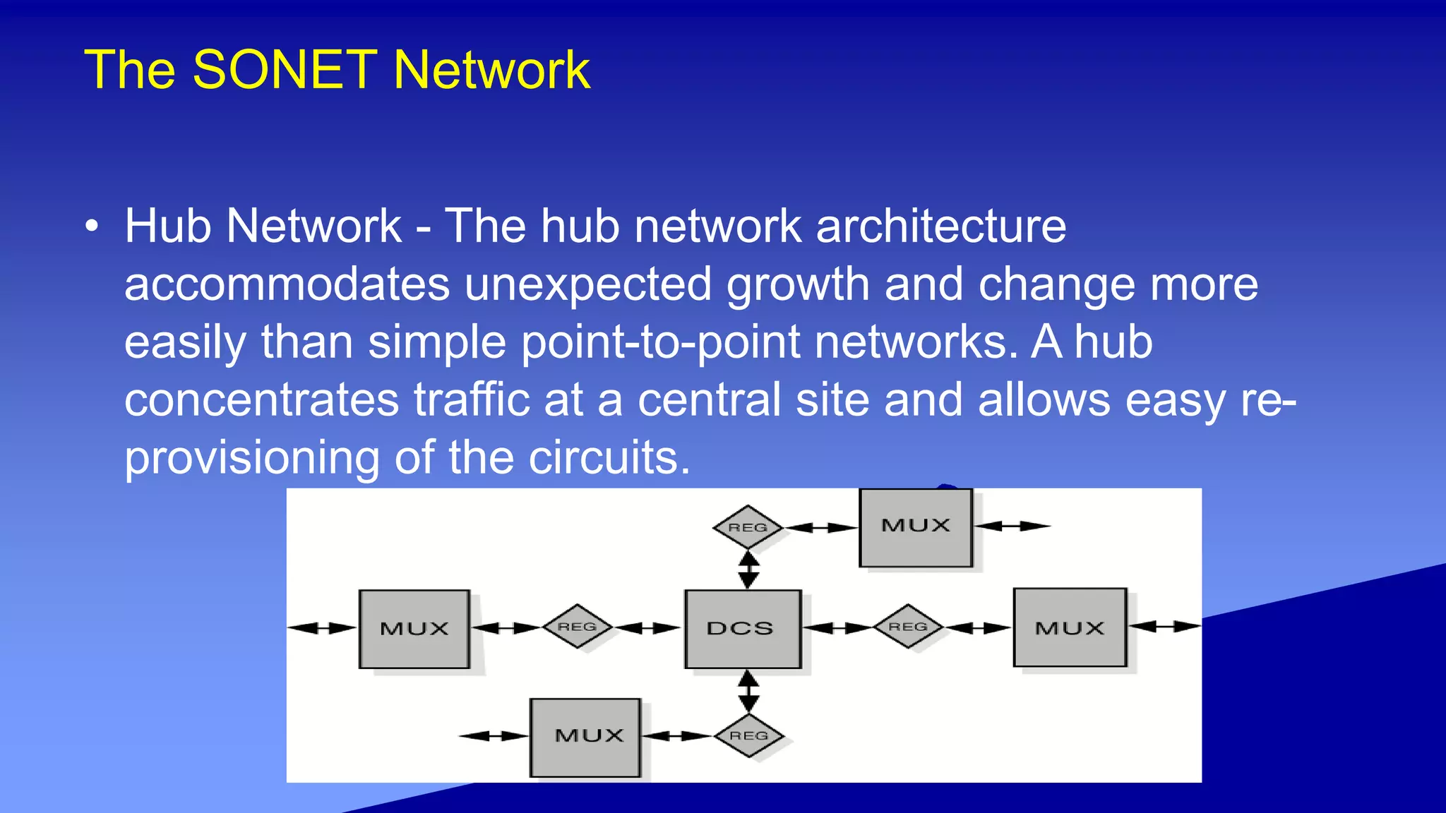 The SONET Network
• Hub Network - The hub network architecture
accommodates unexpected growth and change more
easily than simple point-to-point networks. A hub
concentrates traffic at a central site and allows easy re-
provisioning of the circuits.
 