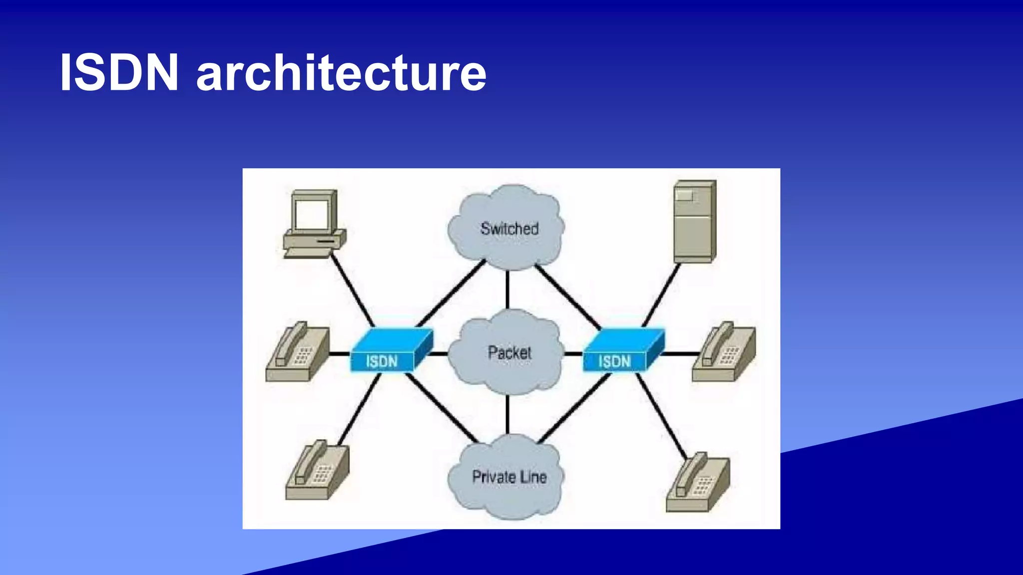 ISDN architecture
 