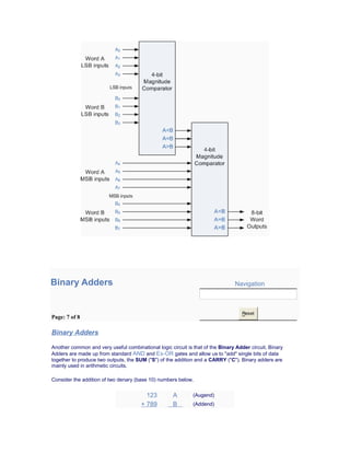 Binary Adders Navigation
Page: 7 of 8
Reset
Binary Adders
Another common and very useful combinational logic circuit is that of the Binary Adder circuit. Binary
Adders are made up from standard AND and Ex-OR gates and allow us to "add" single bits of data
together to produce two outputs, the SUM ("S") of the addition and a CARRY ("C"). Binary adders are
mainly used in arithmetic circuits.
Consider the addition of two denary (base 10) numbers below.
123 A (Augend)
+ 789 B (Addend)
 