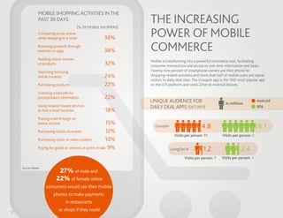MOBILE SHOPPING ACTIVITIES IN THE
                  PAST 30 DAYS                                        THE INCREASING
                                                                      POWER OF MOBILE
                                             �% OF MOBILE SHOPPERS�
                  Comparing prices online
                  while shopping in a store                38%
                  Browsing products through
                  websites or apps                         38%        COMMERCE
                  Reading online reviews
                                                                      Mobile is transforming into a powerful commerce tool, facilitating
                  of products                              32%        consumer transactions and access to real-time information and deals.
                  Searching for/using                                 Twenty-nine percent of smartphone owners use their phone for
                  online coupons                           24%        shopping-related activities and more than half of mobile users are repeat
                                                                      visitors to daily deal sites. The Groupon app is the 10th most popular app
                  Purchasing products                      22%        on the iOS platform and ranks 22nd on Android devices.

                  Scanning a barcode for
                  price/product information                22%
                                                                      UNIQUE AUDIENCE FOR                             in millions
                                                                                                                                           Android
                  Using location-based services                       DAILY DEAL APPS �OCT 2011�                                           iOS
                  to ﬁnd a retail location                 18%
                  Placing a bid through an
                  online auction                               15%      Groupon                        4.8                                 6.1
                  Purchasing tickets to events                 12%
                                                                                     Visits per person: 11          Visits per person: 6
                  Purchasing music or video content            10%
                  Paying for goods or services at point of sale 9%                LivingSocial          1.2                     2.4
                                                                                           Visits per person: 7     Visits per person: 4

     Source: Nielsen
                              27% of male and
                             22% of female online
                       consumers would use their mobile
                           phones to make payments
                                   in restaurants

12
                               or shops if they could
 