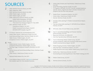SOURCES                                                                                  6     • Online Video Streams and Total Minutes: VideoCensus (Total),
                                                                                                      Oct 2011
                                                                                                    • Social Networking: NetView (Total), Oct 2011
     2   • 2000: NetView (Home & Work), Jan 2000                                                    • TV Programs: NPOWER, Oct 2011, Live+SD. Excludes Breakouts,
                                                                                                      specials, Sports, programs less than 5 minutes in duration and
         • 2002: VideoScan, 2002
                                                                                                      programs with less than three telecasts
         • 2005: NetView (Home & Work), Oct 2005
         •
         •
           2006: Mobile Insights, 3Q 2006
           2007: Mobile Insights, Jan 2007
                                                                                               7    • Mobile Phone: Smartphone Analytics, Oct 2011
                                                                                                    • Online Video: VideoCensus (Total), Oct 2011
         • 2008: VideoCensus (Home & Work), Jan 2008                                                • Internet: NetView (Total), Oct 2011
                 Mobile Media Marketplace, 3Q 2008
         • 2009: NetView (Home & Work), May 2009                                              8     • Activities while watching TV: Mobile Connected Device Report,
                                                                                                      3Q 2011
                 “The Switch from Analog to Digital TV,” Nov 2009
         • 2011: NetView (Total), Oct 2011                                                          • Top sites visited while watching TV: NPOWER (Cross-Platform
                                                                                                      Homes), Oct 2011
                 Smartphone Analytics, Oct 2011
                 Mobile Connected Device Report, 3Q 2011
                 NPOWER (NPM Sample), Aug 2011
                                                                                             9      • NM Incite, State of Social Media Survey, April 2011


     3   •   TV Viewers: National UEs and MarketBreaks 2012                                 10      • Top U.S. Social Networks/Blogs and Pinterest: NetView
                                                                                                      (Home & Work), Oct 2011
         •   Online Video Viewers: VideoCensus (Total), Oct 2011
                                                                                                    • Blog trend: NM Incite, Oct 2006-2011
         •   Social Network/Blog Visitors: NetView (Total), Oct 2011
                                                                                                    • Over-the-Top device buzz: NM Incite, 3Q 2011
         •   Tablet Owners: Mobile Insights, 3Q 2011
         •   Smartphone Owners: Mobile Insights, 3Q 2011                                     11     • Trust in Advertising: Nielsen Global Survey, 3Q 2011
                                                                                                    • Among smartphone, tablet and connected mobile device owners:
     4   Mobile
         • Mobile Internet Visitors: Mobile Insights, 3Q 2011
                                                                                                      Mobile Connected Device Report, 3Q 2011

         • Smartphone Penetration: Mobile Insights, Oct 2011
         • Peak App Usage: Smartphone Analytics (Android), Oct 2011
                                                                                            12      • Mobile Shopping Activities: Mobile Insights, Oct 2011
                                                                                                    • Daily Deal Apps: Smartphone Analytics, Oct 2011
         Internet
                                                                                                    • Mobile Payments (red circle): Nielsen Global Survey, 3Q 2011 (U.S.)
         • Internet Access and Social Network/Blog Visitors: NetView (Total),
            Oct 2011
         • Video Viewers: VideoCensus (Total), Oct 2011
                                                                                            13      • Netﬂix/Hulu: VideoCensus (Home), Oct 2011
                                                                                                    • Downloading and streaming behaviors: New Media Tracking, Jan 2012
         TV
         • National Media Related UEs, Nov 2011
                                                                                            14      • Nielsen Global Survey, 3Q 2011
     5   • Cross-Platform Report 3Q 2011. Click here to download
           the complete report for more detailed footnotes.                                 15      • NetView (Home & Work), Oct 2011



                                                           Copyright © 2012 The Nielsen Company. All rights reserved. Nielsen and the Nielsen logo are trademarks or registered trademarks of
                                                     CZT/ACN Trademarks, L.L.C. Other product and service names are trademarks or registered trademarks of their respective companies. 12/4377
16
 