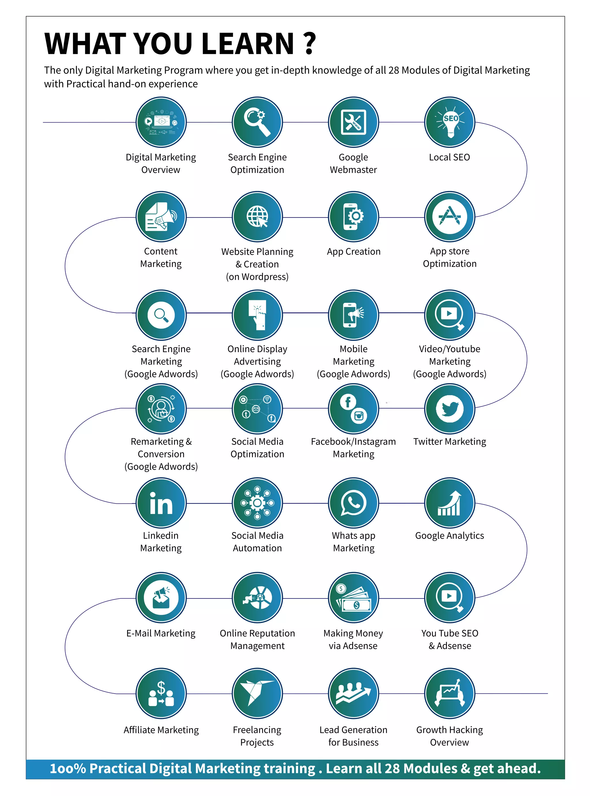 Digital course.cdr-final | PDF