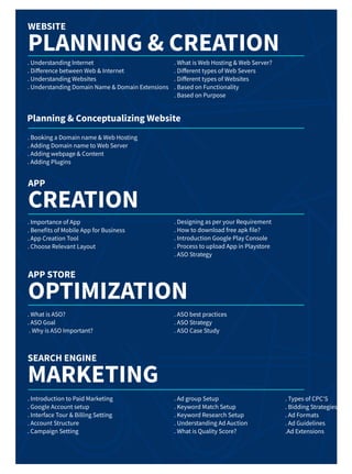 Digital course.cdr-final | PDF