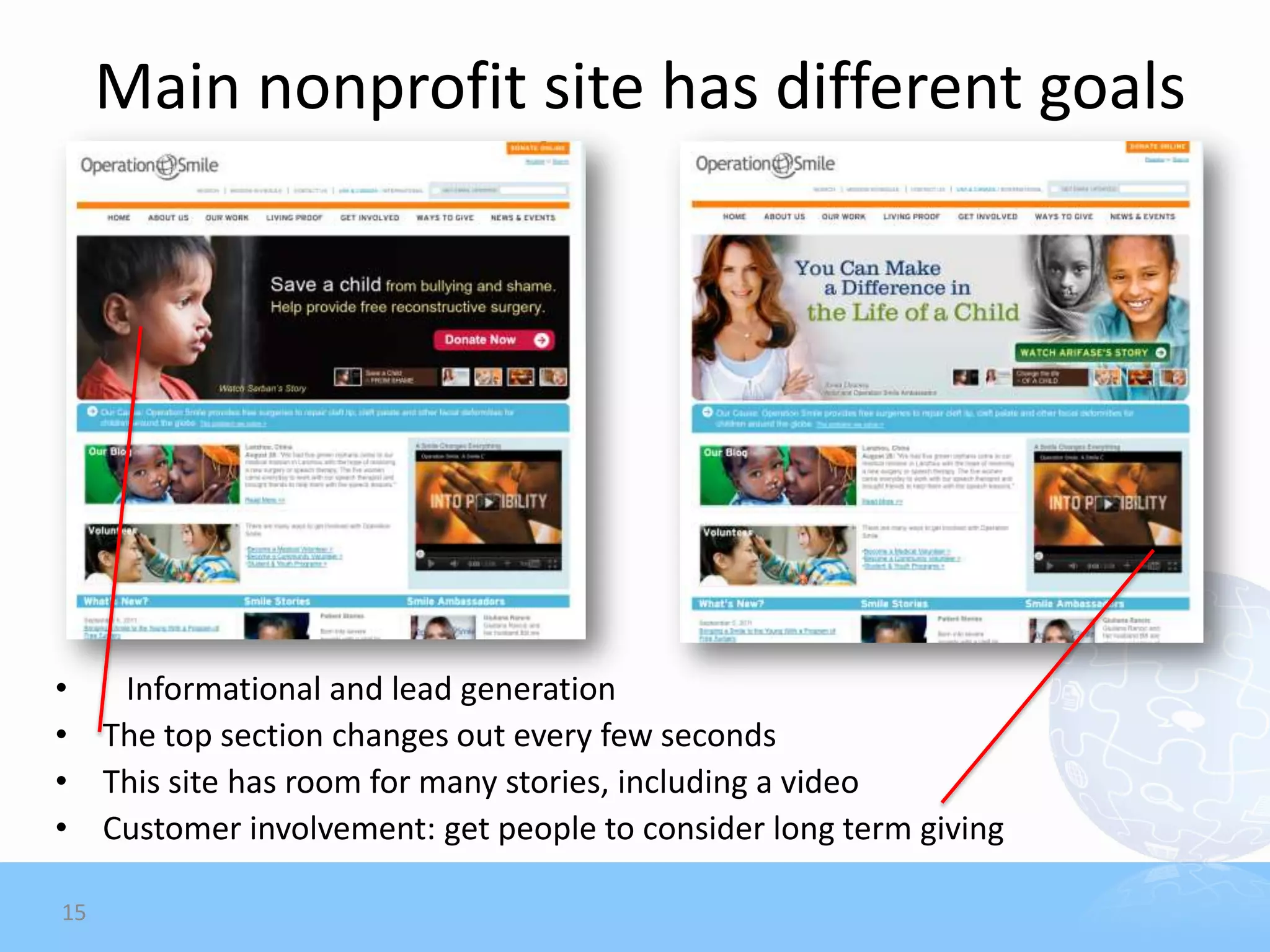 Main nonprofit site has different goals




•  Informational and lead generation
• The top section changes out every few seconds
• This site has room for many stories, including a video
• Customer involvement: get people to consider long term giving

15
 