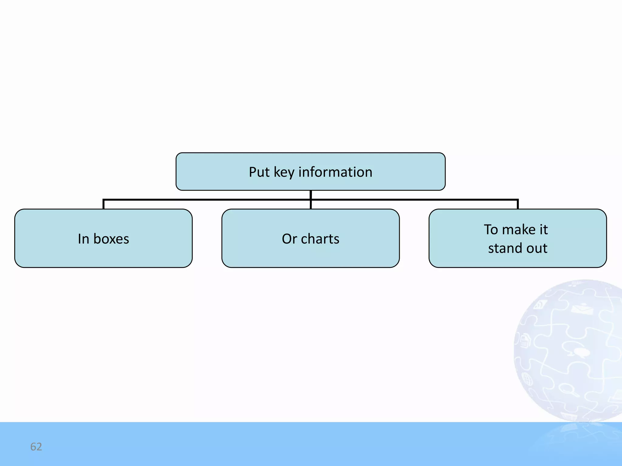 Put key information


                                      To make it
     In boxes        Or charts
                                       stand out




62
 