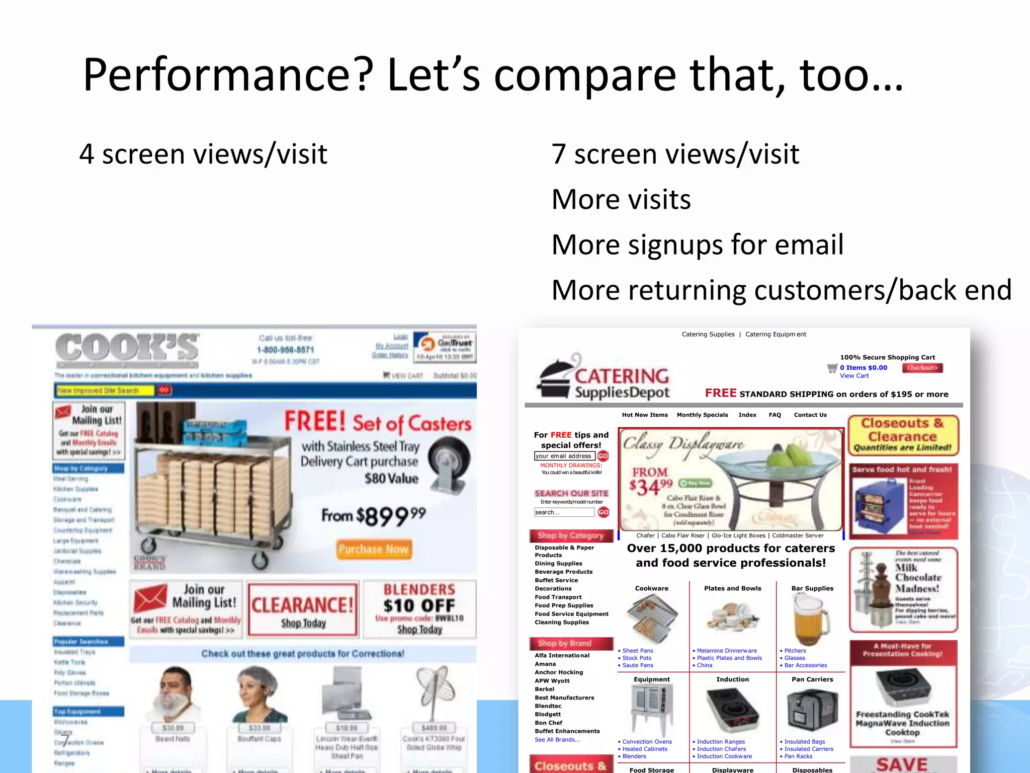 Performance? Let’s compare that, too…
    4 screen views/visit         7 screen views/visit
                                 More visits
                                 More signups for email
                                 More returning customers/back end
                                                                                      Catering Supplies | Catering Equipm ent


                                                                                                                                                100% Secure Shopping Cart
                                                                                                                                                0 Items $0.00
                                                                                                                                                View Cart


                                                                                              FREE STANDARD SHIPPING on orders of $195 or more
                                                                 Hot New Items       Monthly Specials     Index       FAQ     Contact Us


                           For FREE tips and
                            special offers!
                           your email address
                             MONTHLY DRAWINGS:
                             You could win a beautiful knife!




                             Enter keywords/model number

                           search...


                                                                      Chafer | Cabo Flair Riser | Glo-Ice Light Boxes | Coldmaster Server

                           Disposable & Paper
                           Products
                                                                   Over 15,000 products for caterers
                           Dining Supplies                          and food service professionals!
                           Beverage Products
                           Buffet Service
                           Decorations                               Cookware                 Plates and Bowls               Bar Supplies
                           Food Transport
                           Food Prep Supplies
                           Food Service Equipment
                           Cleaning Supplies




                                                                • Sheet Pans             • Melamine Dinnerware           • Pitchers
                           Alfa Internatio nal                  • Stock Pots             • Plastic Plates and Bowls      • Glasses
                           Amana                                • Saute Pans             • China                         • Bar Accessories
                           Anchor Hocking
                           APW Wyott                                 Equipment                    Induction                  Pan Carriers
                           Berkel
                           Best Manufacturers
                           Blendtec
                           Blodgett
                           Bon Chef
                           Buffet Enhancements

7                          See All Brands...                    • Convection Ovens
                                                                • Heated Cabinets
                                                                                         • Induction Ranges
                                                                                         • Induction Chaf ers
                                                                                                                         • Insulated Bags
                                                                                                                         • Insulated Carriers
                                                                • Blenders               • Induction Cookw are           • Pan Racks

                                                                   Food Storage                  Displayware                 Disposables
 
