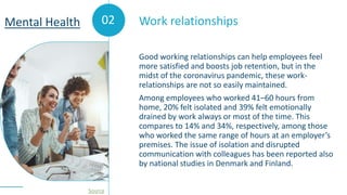 02
Good working relationships can help employees feel
more satisfied and boosts job retention, but in the
midst of the coronavirus pandemic, these work-
relationships are not so easily maintained.
Among employees who worked 41–60 hours from
home, 20% felt isolated and 39% felt emotionally
drained by work always or most of the time. This
compares to 14% and 34%, respectively, among those
who worked the same range of hours at an employer’s
premises. The issue of isolation and disrupted
communication with colleagues has been reported also
by national studies in Denmark and Finland.
Work relationships
Mental Health
Source
 