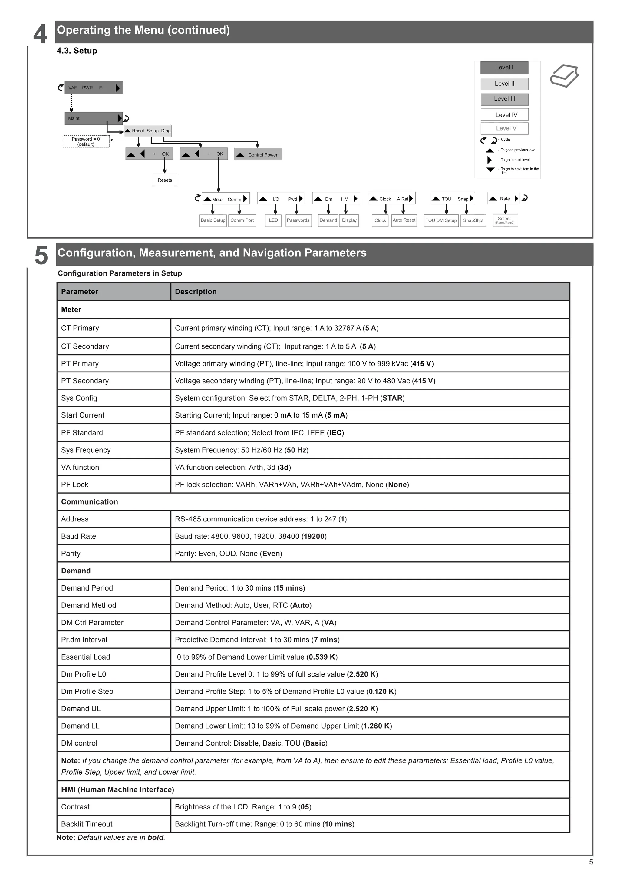 Parameter Description
Meter
CT Primary Current primary winding (CT); Input range: 1 A to 32767 A (5 A)
CT Secondary Current secondary winding (CT); Input range: 1 A to 5 A (5 A)
PT Primary Voltage primary winding (PT), line-line; Input range: 100 V to 999 kVac (415 V)
PT Secondary Voltage secondary winding (PT), line-line; Input range: 90 V to 480 Vac (415 V)
Sys Config System configuration: Select from STAR, DELTA, 2-PH, 1-PH (STAR)
Start Current Starting Current; Input range: 0 mA to 15 mA (5 mA)
PF Standard PF standard selection; Select from IEC, IEEE (IEC)
Sys Frequency System Frequency: 50 Hz/60 Hz (50 Hz)
VA function VA function selection: Arth, 3d (3d)
PF Lock PF lock selection: VARh, VARh+VAh, VARh+VAh+VAdm, None (None)
Communication
Address RS-485 communication device address: 1 to 247 (1)
Baud Rate Baud rate: 4800, 9600, 19200, 38400 (19200)
Parity Parity: Even, ODD, None (Even)
Demand
Demand Period Demand Period: 1 to 30 mins (15 mins)
Demand Method Demand Method: Auto, User, RTC (Auto)
DM Ctrl Parameter Demand Control Parameter: VA, W, VAR, A (VA)
Pr.dm Interval Predictive Demand Interval: 1 to 30 mins (7 mins)
Essential Load 0 to 99% of Demand Lower Limit value (0.539 K)
Dm Profile L0 Demand Profile Level 0: 1 to 99% of full scale value (2.520 K)
Dm Profile Step Demand Profile Step: 1 to 5% of Demand Profile L0 value (0.120 K)
Demand UL Demand Upper Limit: 1 to 100% of Full scale power (2.520 K)
Demand LL Demand Lower Limit: 10 to 99% of Demand Upper Limit (1.260 K)
DM control Demand Control: Disable, Basic, TOU (Basic)
Note: If you change the demand control parameter (for example, from VA to A), then ensure to edit these parameters: Essential load, Profile L0 value,
Profile Step, Upper limit, and Lower limit.
HMI (Human Machine Interface)
Contrast Brightness of the LCD; Range: 1 to 9 (05)
Backlit Timeout Backlight Turn-off time; Range: 0 to 60 mins (10 mins)
5
Configuration Parameters in Setup
4.3. Setup
VAF PWR E
Reset Setup Diag
Maint
Level IV
Level I
Level II
Level III
- Cycle
- To go to previous level
- To go to next item in the
list
- To go to next level
Meter Comm Dm HMI
I/O Pwd Clock A.Rst
Basic Setup Comm Port LED Passwords Demand Display
TOU
+ OK + OK Control Power
Password = 0
(default)
Resets
Snap Rate
SnapShot Select
(Rate1/Rate2)
Clock Auto Reset TOU DM Setup
Configuration, Measurement, and Navigation Parameters
5
Note: Default values are in bold.
Operating the Menu (continued)
4
 
