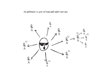 ‫הם יזכרו לאט לאט אבל זה יגיע, כי התחלתם גל.‬
 