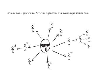 ‫ואולי יום אחד לקוח מרוצה יפנה אליכם לקוח יותר גדול, עם יותר כסף... ככה זה עובד.‬
 