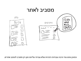 ‫מסביב לאתר‬
          ‫בלוג‬

                                          ‫ווידג’טים‬




‫וכמובן שיש עוד הרבה עבודות רציניות שלא עברתי עליהם כאן רק מסביב לעיצוב אתרים.‬
 