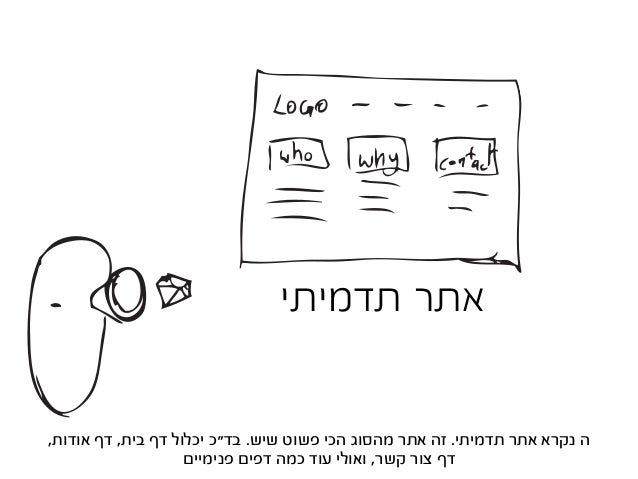 ‫קטלוגי‬ ‫אתר‬
‫ספציפי‬ ‫מוצר‬ ‫של‬ ‫תמונות‬ ‫לראות‬ ‫יכול‬ ‫הלקוח‬ ‫ושם‬ ,‫מוצר‬ ‫דף‬ ‫פריט‬ ‫לכל‬ ‫יש‬ ‫קטלוגי‬ ‫אתר‬
.‫...
