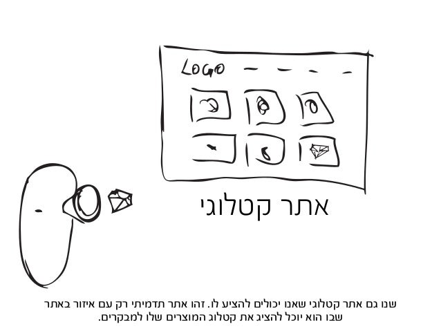 ‫מקוון‬ ‫סחר‬ ‫אתר‬
e-commerce
‫הבית‬ ‫דף‬ - ‫קטלוגי‬ ‫אתר‬ ‫של‬ ‫דוגמה‬
‫באתר‬ ‫מוצרים‬ ‫לרכוש‬ ‫ואפשרות‬ ‫קניות‬ ‫עגלת‬ ...
