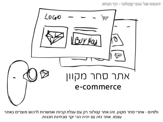 ‫פורמטים‬ ‫סוגי‬
‫רגיל‬ ‫אתר‬
HTML + CSS + Javascript (mostly)
‫זה‬ ‫אם‬ ‫בין‬ ‫דפדפן‬ ‫כל‬ .‫לקרוא‬ ‫יכול‬ ‫שהדפדפן‬ ‫פשו...
