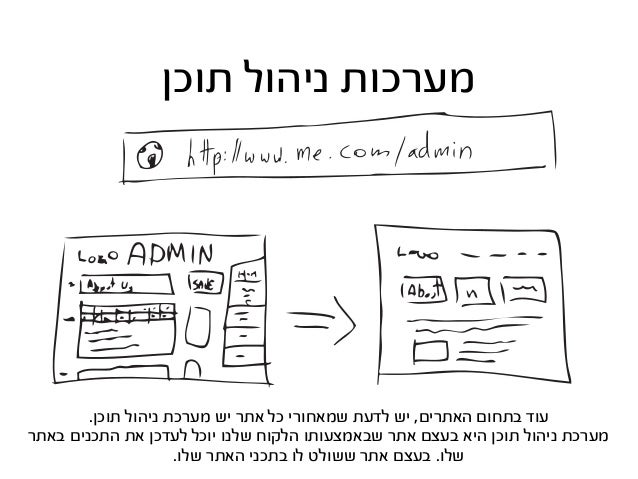 ‫לאתר‬ ‫מסביב‬
‫באנרים‬
‫ולפעמים‬ JPG-‫כ‬ ‫לפעמים‬ .‫אותם‬ ‫לעצב‬ ‫צריך‬ .‫נגמרת‬ ‫לא‬ ‫שלעולם‬ ‫העבודה‬ ‫מסוג‬ ‫הם‬ ‫באנר...