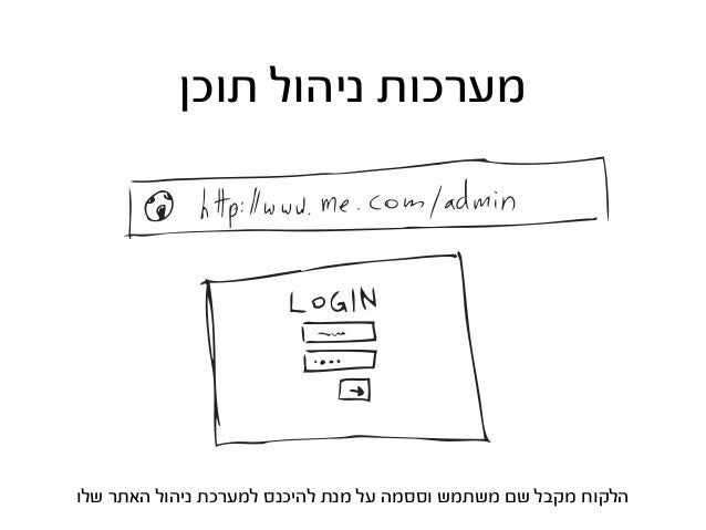 ‫לאתר‬ ‫מסביב‬
‫רי-סייזינג‬
‫להתאים‬ ‫מנת‬ ‫על‬ ‫הבאנרים‬ ‫לגדלי‬ ‫רי-סייזינג‬ ‫עבודת‬ ‫באה‬ ‫באנר‬ ‫עיצוב‬ ‫עבודת‬ ‫כל‬ ‫...