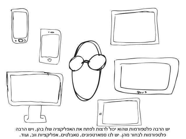 ‫אפליקציה‬
‫לאפליקציה‬ ‫אתר‬
‫שיווקיים‬ ‫חומרים‬
‫אייקונים‬
‫ותדמית‬ ‫לוגו‬
 