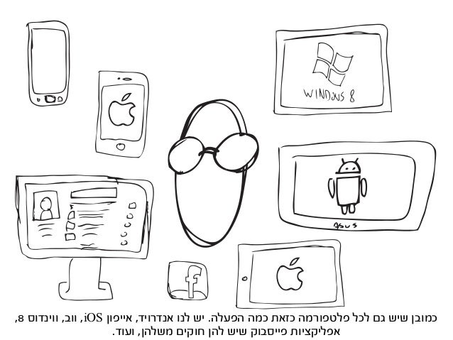 ‫אפליקציה‬
‫לאפליקציה‬ ‫אתר‬
‫פייסבוק‬ ‫דף‬
‫שיווקיים‬ ‫חומרים‬
‫אייקונים‬
‫ותדמית‬ ‫לוגו‬
 