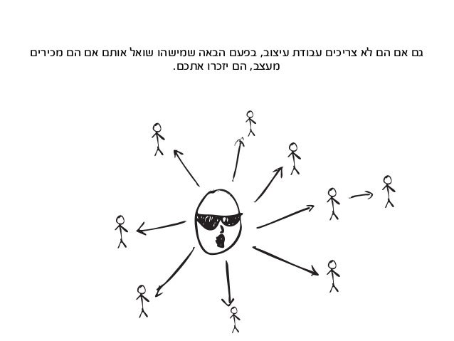 ‫אפשרית‬ ‫חברה‬ ‫לכל‬
‫חיים‬ ‫קורות‬ ‫שלחו‬
‫וחברות‬ ‫לעיצוב‬ ‫חברות‬ ‫של‬ ‫מיילים‬ ‫עם‬ ‫אקסל‬ ‫רשימת‬ ‫תארגנו‬ ,‫מחקר‬ ‫...