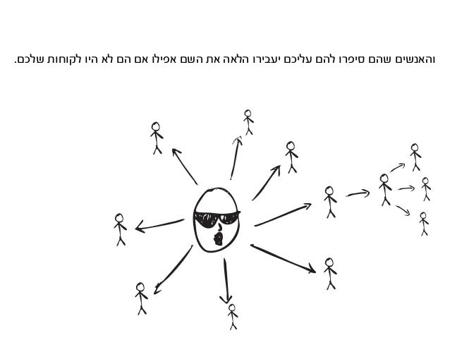 ‫לחיות‬ ‫חיים‬ ‫גם‬ ‫יש‬
‫הכל‬ ‫לא‬ ‫זה‬ ‫הלימודים/עבודה‬
!!!‫הכל‬ ‫לא‬ ‫זה‬ ‫הלימודים/עבודה‬ - ‫תזכרו‬
‫משפחה‬ ‫ועם‬ ‫חבר...