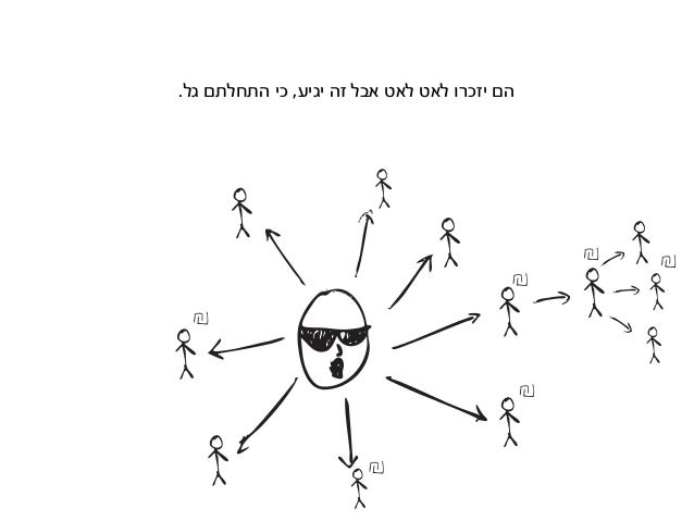 ‫הדדית‬ ‫ועזרה‬ ‫האגו‬ ‫ביטול‬
No Ego
‫וגם‬ ‫ללימודים‬ ‫גם‬ ‫מכולם‬ ‫חשוב‬ ‫והכי‬ ‫האחרון‬ ‫הטיפ‬ ‫זה‬ ‫אבל‬ ,‫נפרדת‬ ‫שלמ...