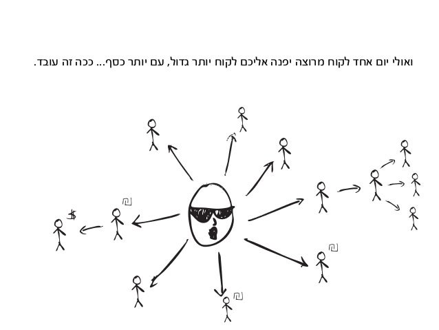 ‫קריאה‬ ‫המשך‬
‫העיצוב‬ ‫לשוק‬ ‫לפרוץ‬ ‫כדי‬ ‫טיפים‬ 5
http://www.pixelperfect.co.il/posts/5-tips-to-start-working-as-a-de...