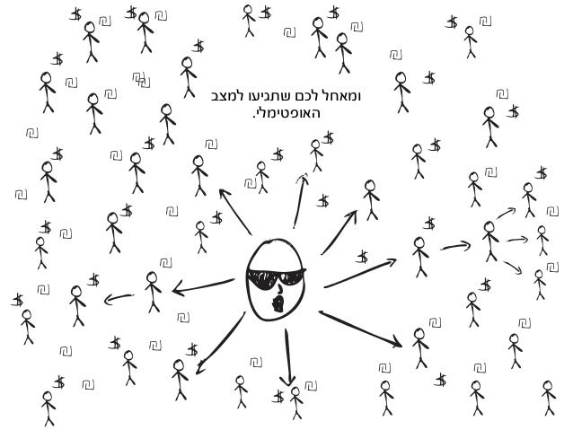 ‫רבה‬ ‫תודה‬
‫שרייבר‬ ‫שגיא‬
‫מגזין‬ ‫פרפקט‬ ‫פיקסל‬
sagi@pixelperfect.co.il pixelperfect.co.il sagi-design.co.il
 