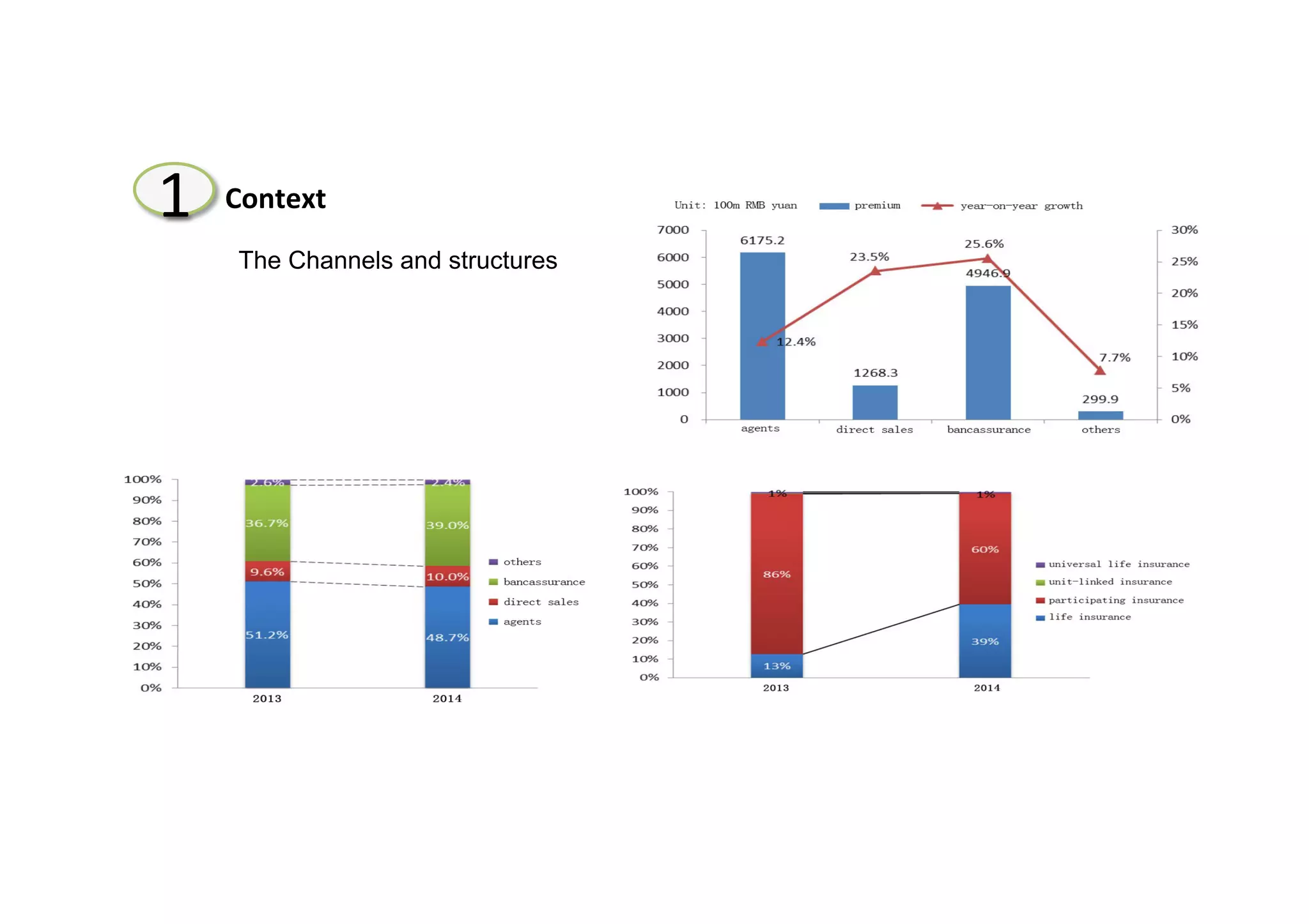 23
1 Context	
  	
  	
  	
  	
  	
  
The Channels and structures
 