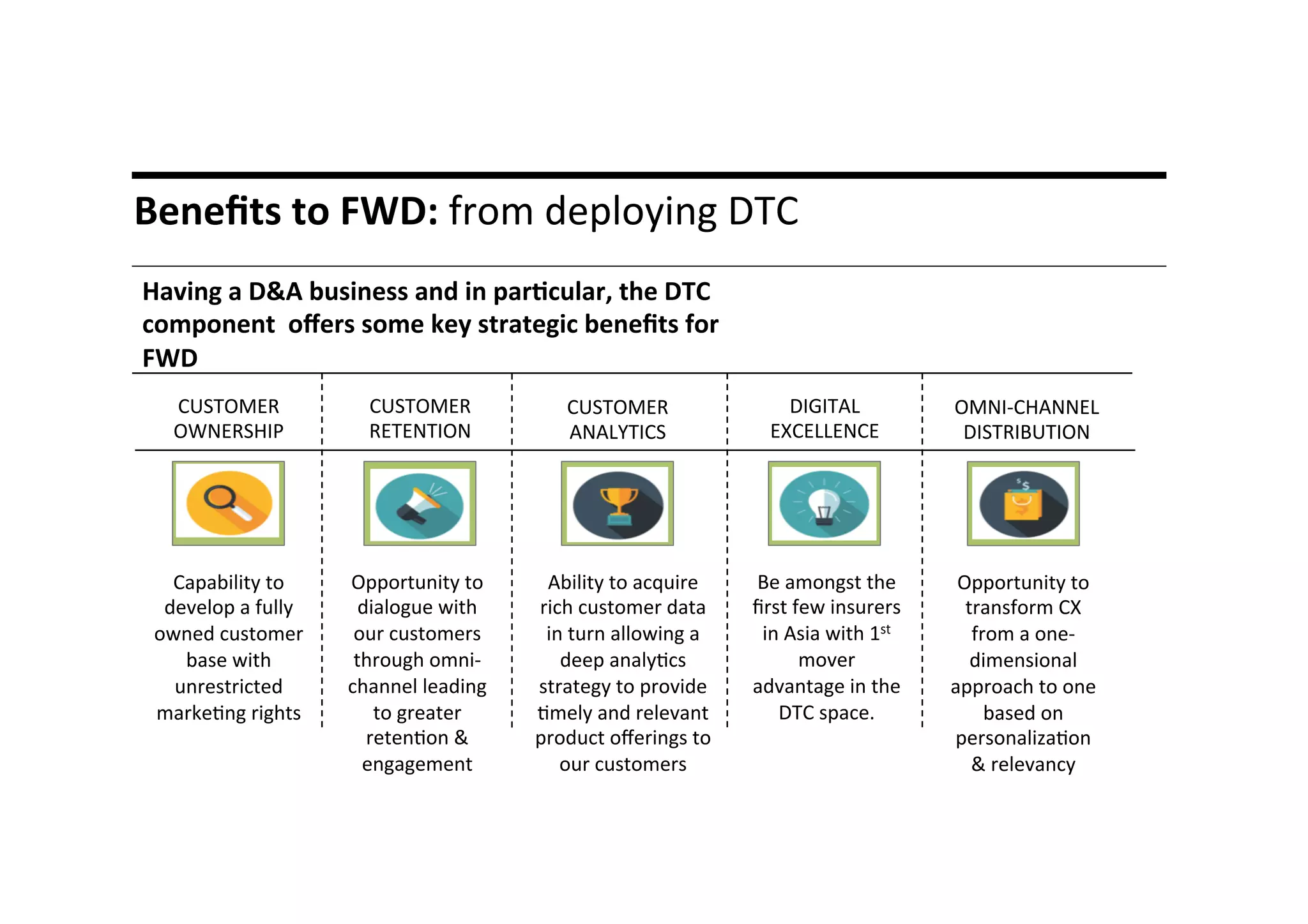 Having	
  a	
  D&A	
  business	
  and	
  in	
  par8cular,	
  the	
  DTC	
  
component	
  	
  oﬀers	
  some	
  key	
  strategic	
  beneﬁts	
  for	
  
FWD	
  
CUSTOMER	
  
OWNERSHIP	
  
CUSTOMER	
  
RETENTION	
  
CUSTOMER	
  
ANALYTICS	
  
OMNI-­‐CHANNEL	
  
DISTRIBUTION	
  
DIGITAL	
  
EXCELLENCE	
  
Capability	
  to	
  
develop	
  a	
  fully	
  
owned	
  customer	
  
base	
  with	
  
unrestricted	
  
marke*ng	
  rights	
  
Opportunity	
  to	
  
dialogue	
  with	
  
our	
  customers	
  
through	
  omni-­‐
channel	
  leading	
  
to	
  greater	
  
reten*on	
  &	
  
engagement	
  
Ability	
  to	
  acquire	
  
rich	
  customer	
  data	
  
in	
  turn	
  allowing	
  a	
  
deep	
  analy*cs	
  
strategy	
  to	
  provide	
  
*mely	
  and	
  relevant	
  
product	
  oﬀerings	
  to	
  
our	
  customers	
  
Be	
  amongst	
  the	
  
ﬁrst	
  few	
  insurers	
  
in	
  Asia	
  with	
  1st	
  
mover	
  
advantage	
  in	
  the	
  
DTC	
  space.	
  	
  
Opportunity	
  to	
  
transform	
  CX	
  
from	
  a	
  one-­‐
dimensional	
  
approach	
  to	
  one	
  
based	
  on	
  
personaliza*on	
  
&	
  relevancy	
  
Beneﬁts	
  to	
  FWD:	
  from	
  deploying	
  DTC	
  
 