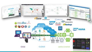 Java .NET PHP C++ Oracle SAP CICS Big Data
Network
Centric
 