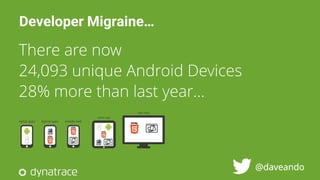 #Perform2015
There are now
24,093 unique Android Devices
28% more than last year…
Developer Migraine…
@daveando
 