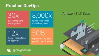 More frequent
deployments
Practice DevOps
Faster lead times
than their peers
Faster mean time
to recover
Higher market cap.
growth over 3 years
@realgenekim
30x 8,000x
12x 50%
Amazon 11.7 Secs
 
