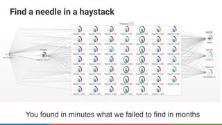 Find a needle in a haystack
You found in minutes what we failed to find in months
 