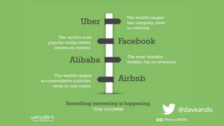 #Perform2015
@daveando
 