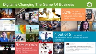Digital is Changing The Game Of Business
Believe that digital will
disrupt their business in the
next 12 months
93% of CxOs
check their
smartphones within the first 15 min of
waking up
4 out of 5
of users
frustrated by
delivered mobile app
performance
52%
 