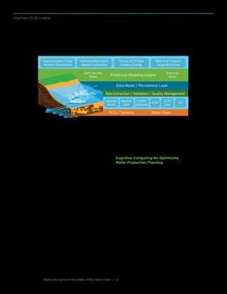 Cognizant 20-20 Insights
6Digital Disruption in the Water Utility Value Chain |
assess pipeline risk. Various factors – static and
dynamic alike – affect the condition of pipes,
which are vulnerable to geographic, environmen-
tal, weather, structural, and internal conditions.
Until recently, statistical modeling techniques
were used to develop predictive risk models. With
the advent of artificial intelligence algorithms, the
accuracy of predictions has increased dramatically
due to the algorithms’ self-learning capabilities.
With every pipeline failure, risk modeling methods
and their impact are assessed and tuned to better
predict future incidents.
Artificial Intelligence is further enhanced by the
integration of multiple organizational systems
and the use of unstructured data to train models.
Drone imagery is an excellent example. Imagery
captured by drones is assessed in tandem with
the statistical risk models to gauge the actual
condition of an asset. The unstructured data
analysis validates the theoretical model, which
then trains itself.
Another important factor is surge from internal
water pressure variations, usually due to pump
operations and valves in the transmission and
distribution network. Given that pressure surge is
the main cause of water leaks in water pipelines,
using artificial intelligence algorithms and models
to accurately predict surges will go a long way in
reducing water leaks. (See Figure 6).
Cognitive Computing for Optimizing
Water Production Planning
Water production planning is a critical function
in the water utilities value chain – requiring
companies to comply with all licensing and stat-
utory obligations while balancing risk, capacity,
and costs. Given the increasingly competitive
landscape, optimizing production planning is no
longer arbitrary; it’s a key strategic advantage.
The amount of water treated and the timing of
the treatment have an associated cost impact.
On the demand side, variations in consumer
demands and treated water storage capacities
must be verified. On the supply side, there should
be ample visibility into the amount of water that
can be extracted within the limits set by regula-
tory authorities and the capacity of alternative
water sources. The overall goal is to ensure
ample supply at the least cost.
Among the key challenges in water production
planning is the lack of telemetry data and real-
AI-Based Asset Risk Modeling for Pipeline Rehabilitation
Figure 6
Spatial-Enabled Linear
Network Visualization
Network
Model
Weather
Data
SCADA /
Historians
EAM
CCTV
Data
GIS
Self-Learning
Model
Empirical
Model
Statistical Risk Score-
Based Prioritization
Drones, CCTV Data
Imagery Overlay
Real-Time Pressure
Surge Monitoring
Predictive Modeling Engine
Data Model / Persistence Layer
PLCs / Sensors Water Pipes
Data Extraction / Validation / Quality Management
 